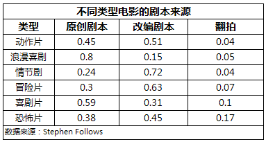 深入影視制作的上游，從業內人士的視角解析IP產業        