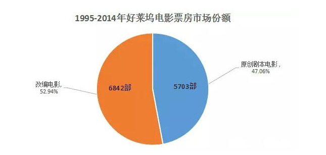 深入影視制作的上游，從業內人士的視角解析IP產業        