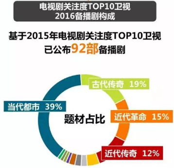 深入影視制作的上游，從業內人士的視角解析IP產業        