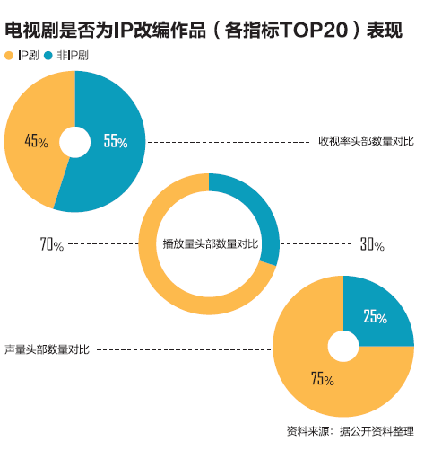 影視“限薪令”來了 少了“大卡司”網劇也能火